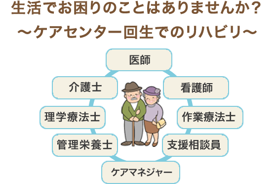 生活でお困りのことはありませんか？ケアセンター回生でのリハビリ