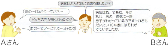 言語聴覚療法（ST）の治療内容 | 医療法人 回生会